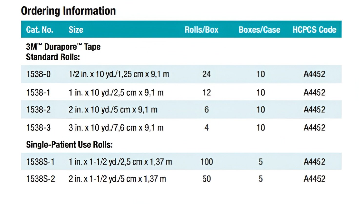 3M Durapore Surgical Tape - Image 2