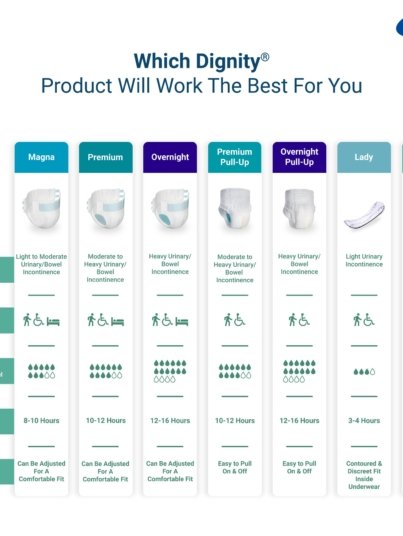 Dignity-User-Guide_766ca1c5-7209-4ff9-9ed9-0e6266817e29_1800x1800