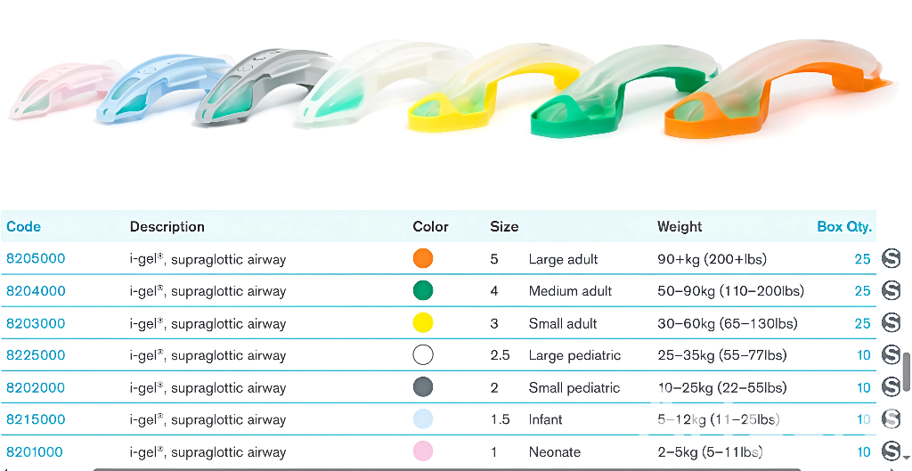 Intersurgical I Gel - Image 2