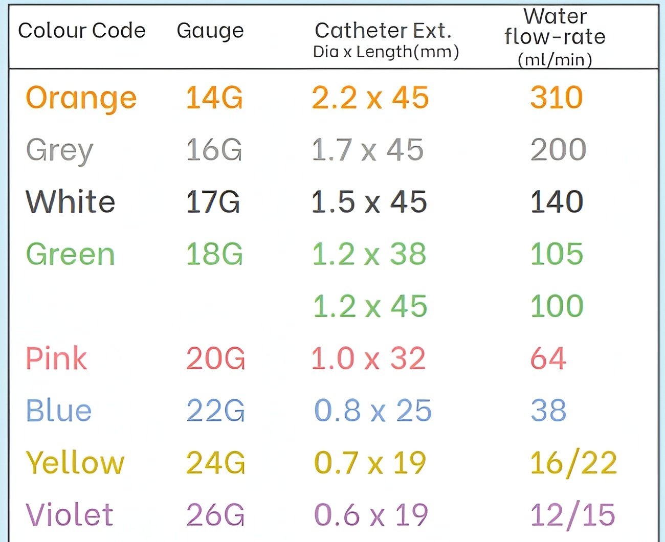 Cathula I.V. Cannula - Image 2