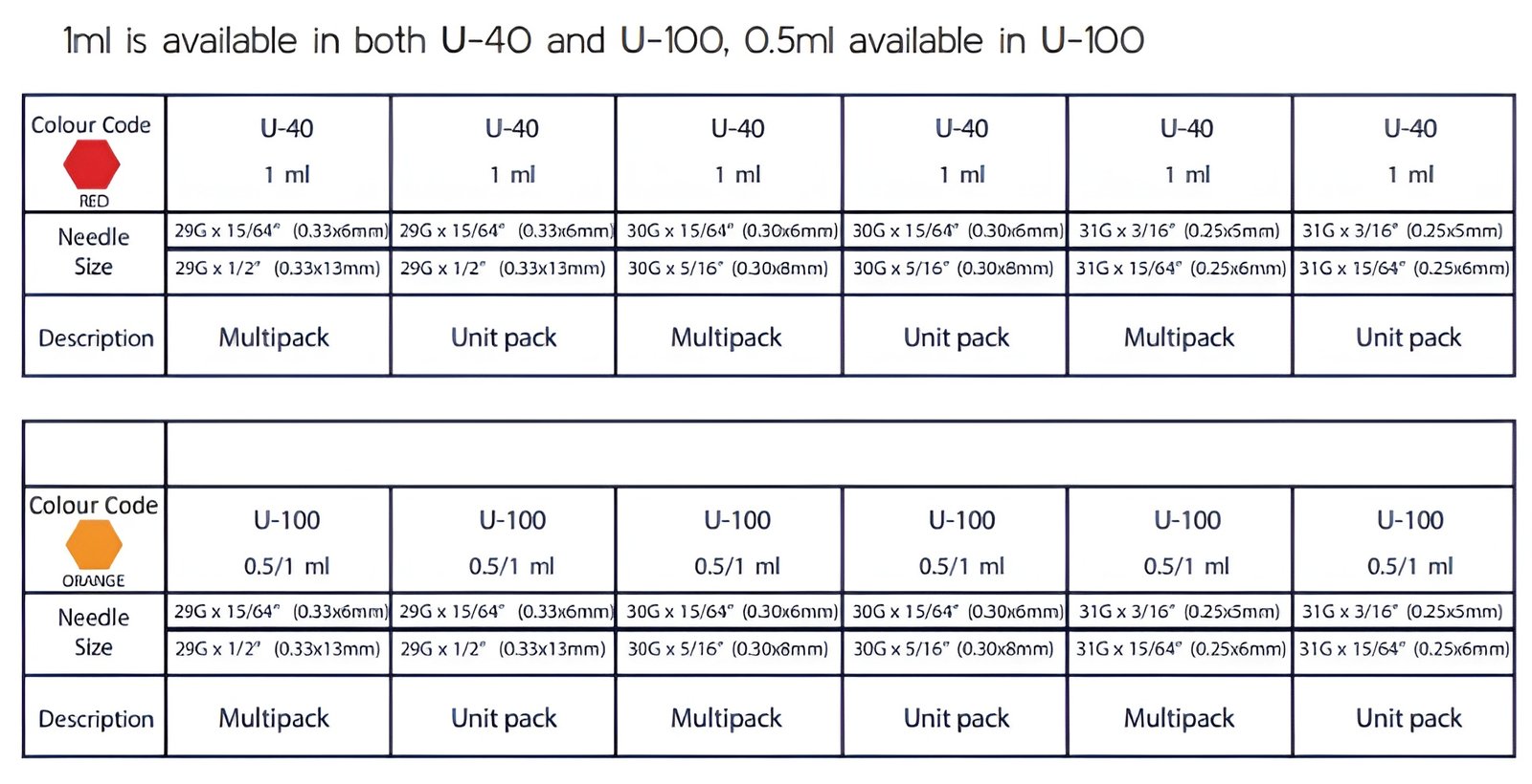 Unolok Insulin Syringe - Image 2