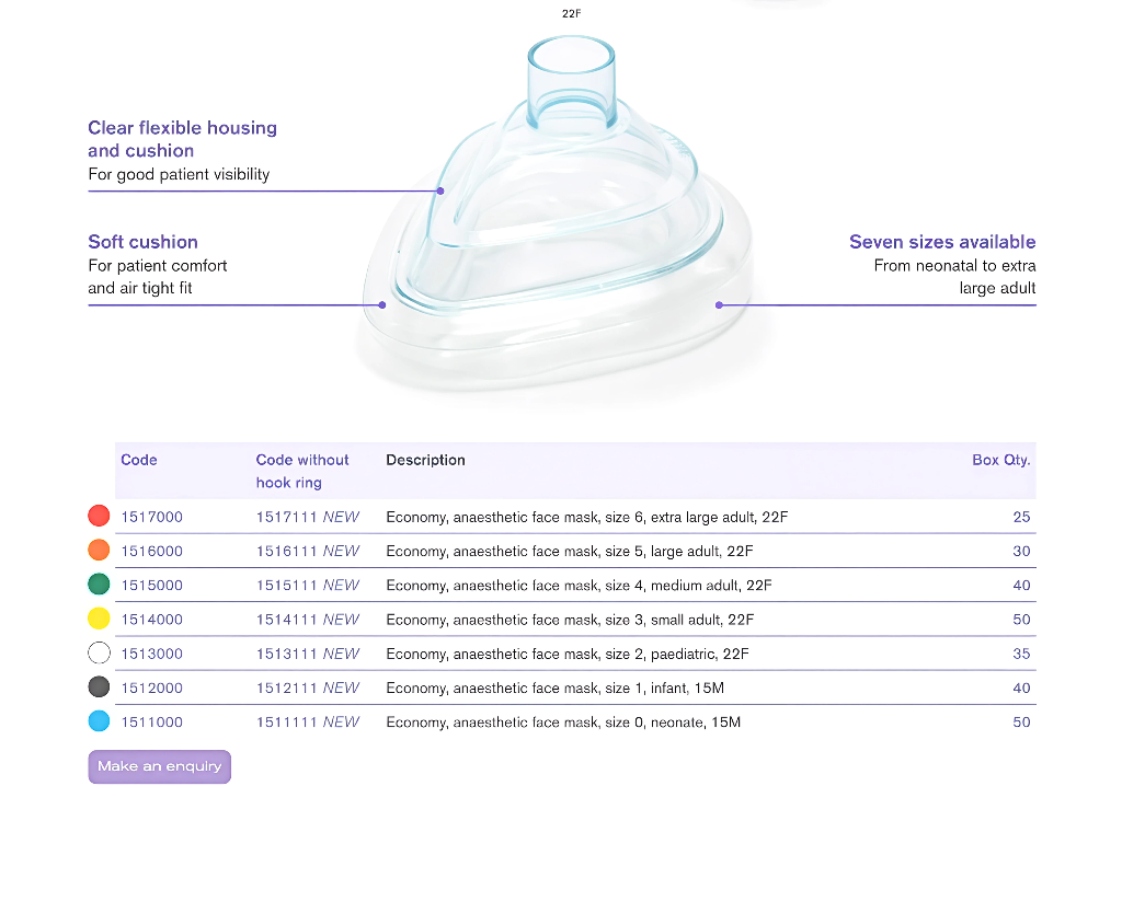 Economy Anesthetic Face Mask - Image 2